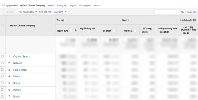 Check lượng truy cập website